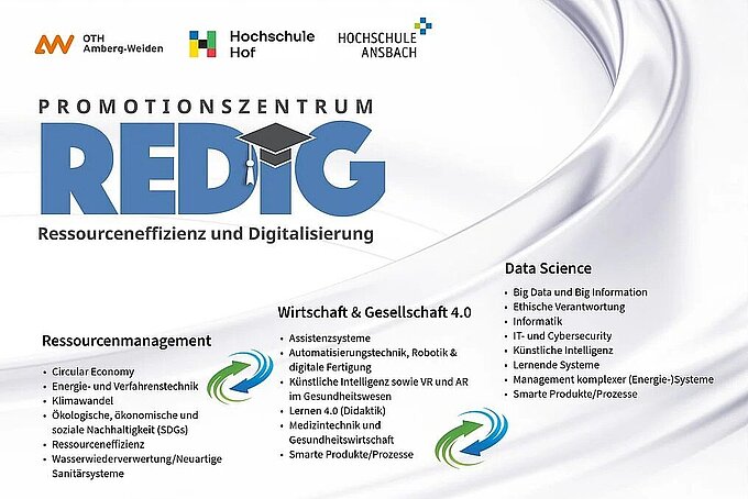 Grafik Promotionszentrum REDIG