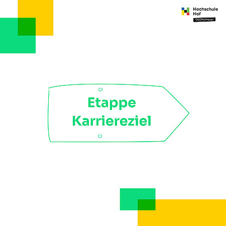 Titel der Etappe erscheint auf grünem Hintergrund im Corporate Design der Hochschule Hof: "Etappe Karriereziel”