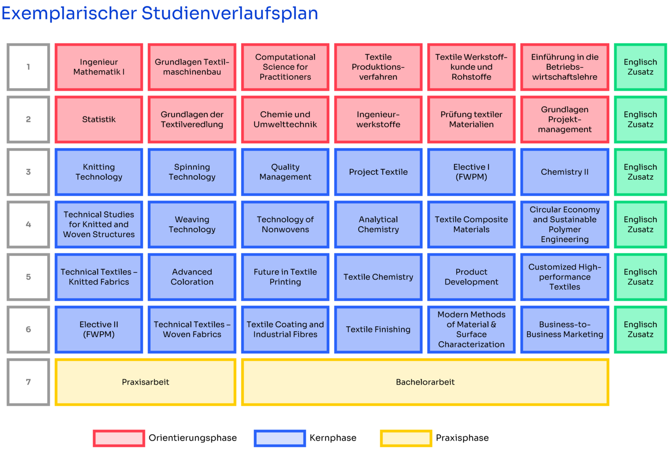 Studienverlaufsplan Innovative Textilien_deutsch_abWS24-25