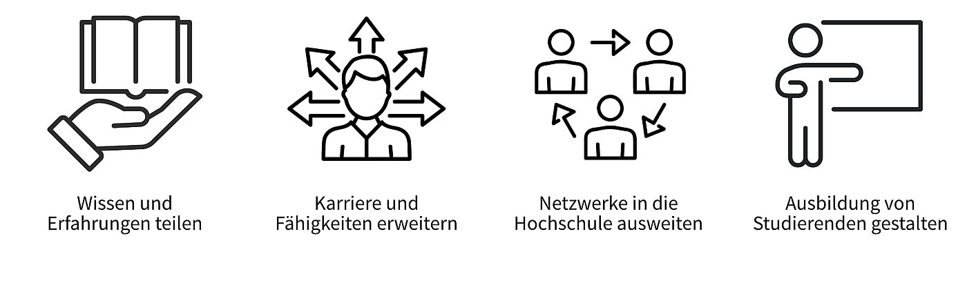 mit verschiedenen Icons sind die Vorteile eines Lehrauftrages dargestellt