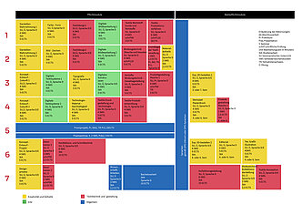 Studienaufbau grafisch